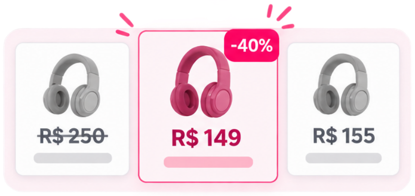 Exemplo visual comparando preço anunciado de R$ 250 por R$ 149 com preço habitual de R$ 155