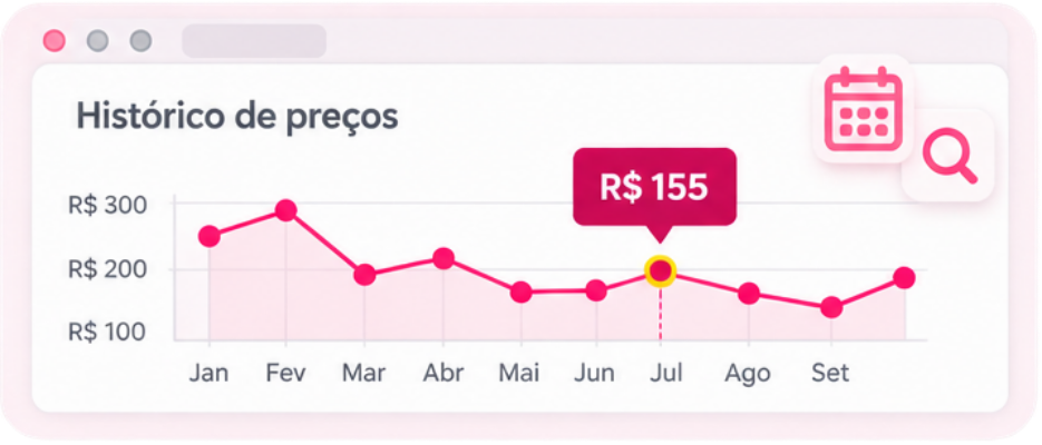 Exemplo de gráfico de histórico de preços de um produto